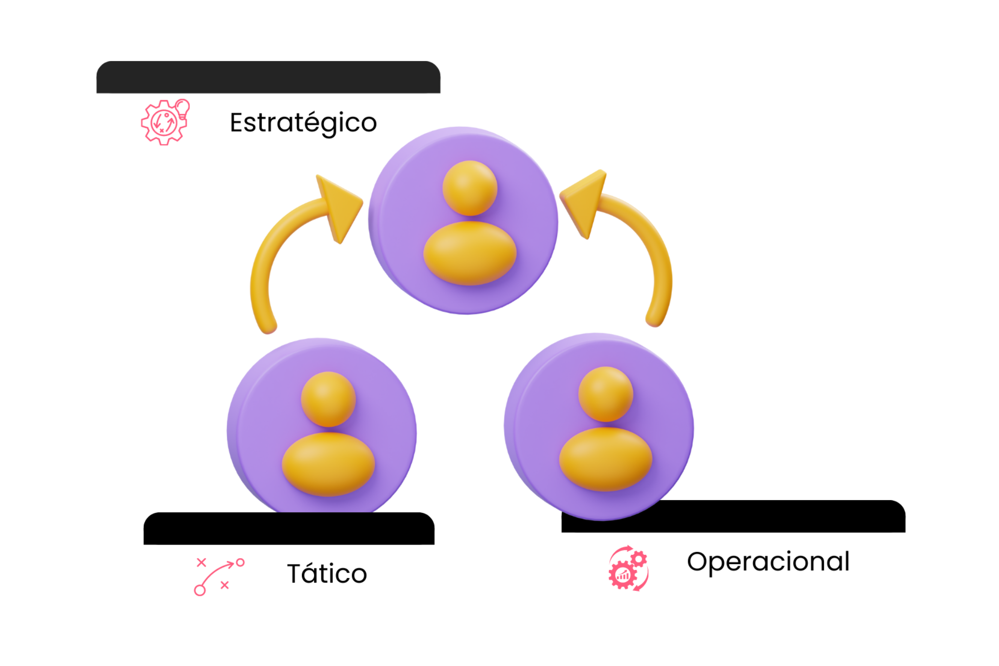 Mapeamento de Processos